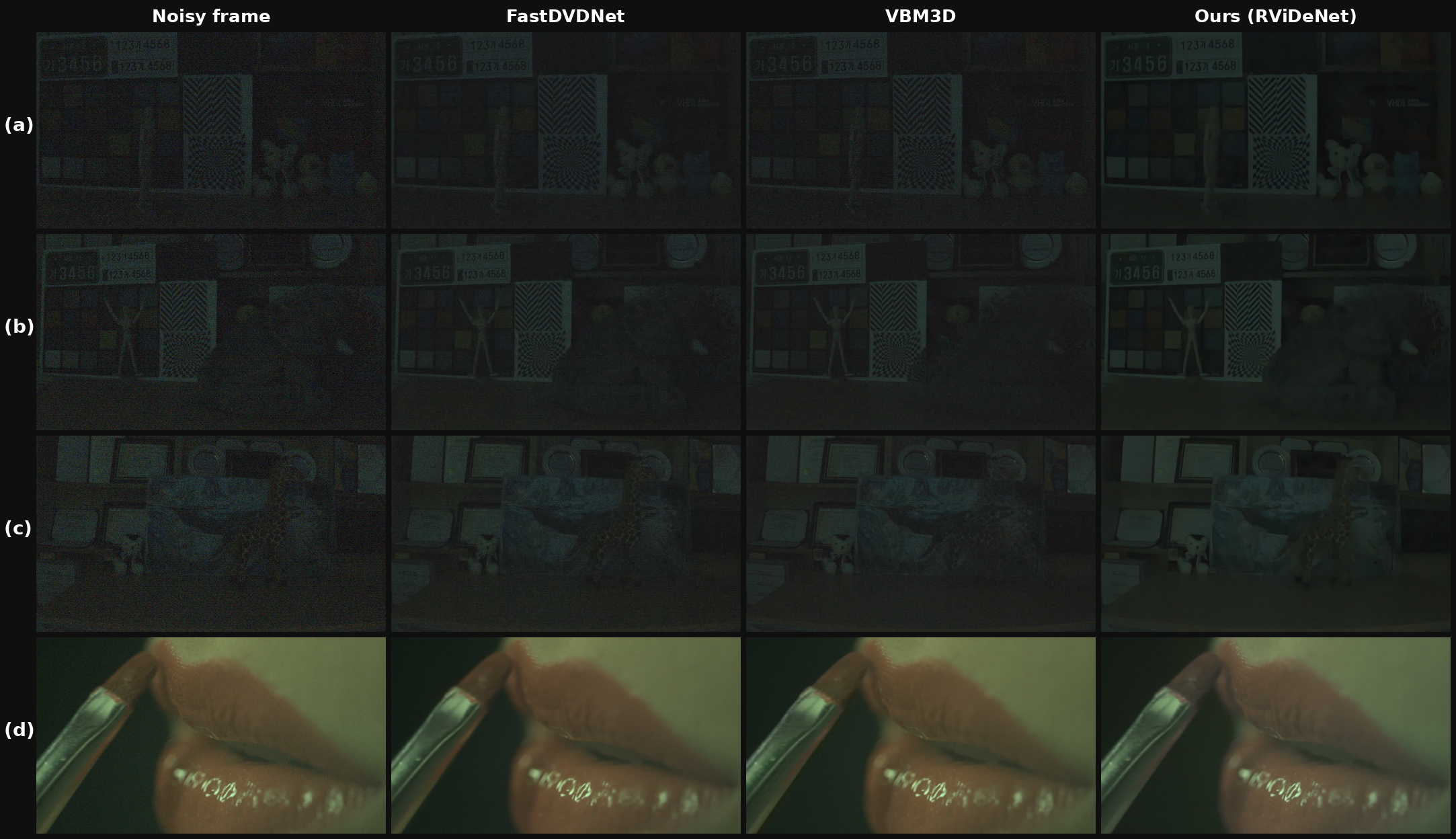 Full-frame comparison of Noisy, FastDVDNet, VBM3D and RViDeNet-ECBAM